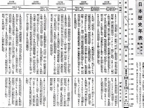 1986年1月|戦後昭和史